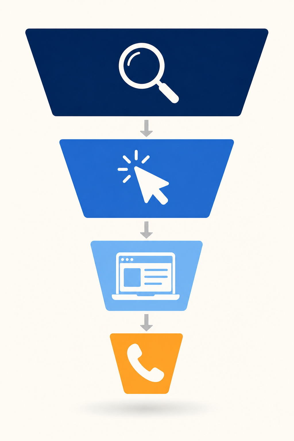 Cleaning services lead generation system diagram showing multi-channel approach with CRM integration